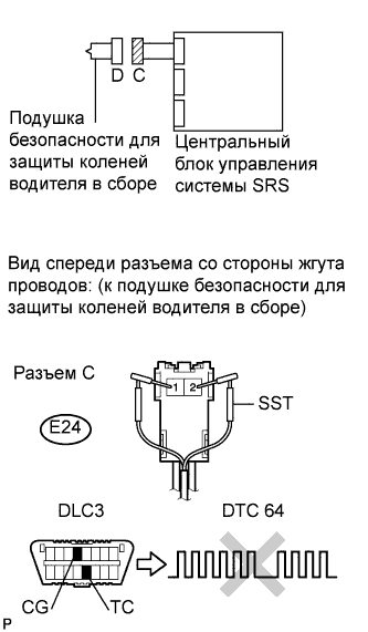 COROLLA, AURIS. ZZE150 ZRE151,152 NDE150.Дополнительная Система (Пассивной) Безопасности.Система Подушек Безопасности.
Dtc
  B1860/64  Короткое Замыкание В Цепи Пиропатрона Подушки Безопасности Для Защиты Коленей Водителя