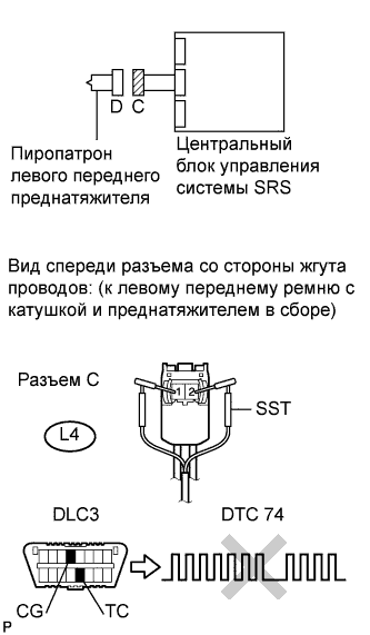 COROLLA, AURIS. ZZE150 ZRE151,152 NDE150.Дополнительная Система (Пассивной) Безопасности.Система Подушек Безопасности.
Dtc
  B1905/74  Короткое Замыкание В Цепи Пиропатрона Левого Переднего Преднатяжителя