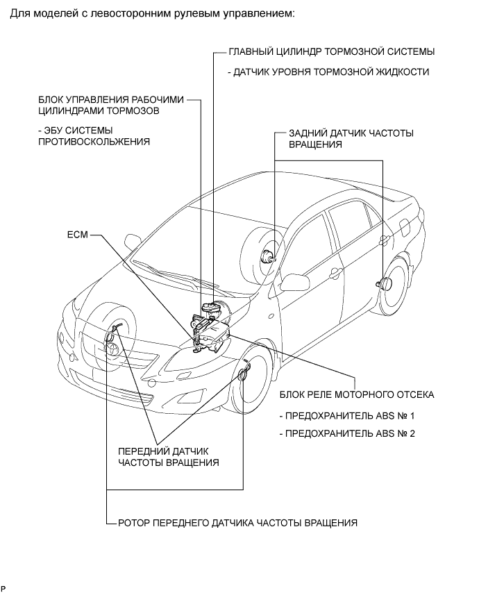 COROLLA, AURIS. ZZE150 ZRE151,152 NDE150.Управление Тормозами.Антиблокировочная Система Тормозов (Для Моделей Производства Тмс С Двигателем Серии Zr, 4Zz-Fe).Антиблокировочная Система Тормозов (Для Моделей Производства Тмс С Двигателем 1Ad-Ftv, 1Nd-Tv) Расположение Деталей