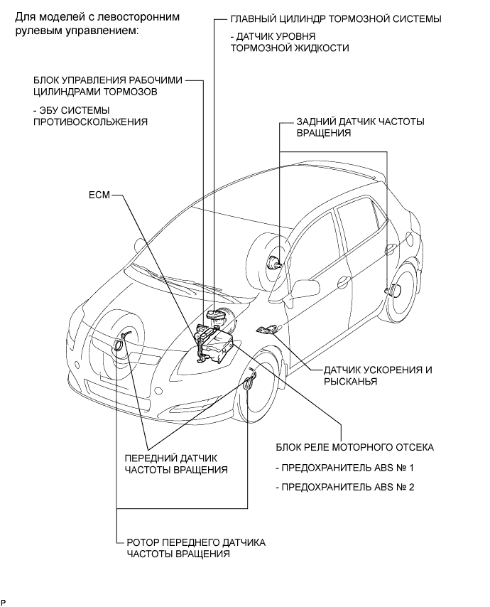 COROLLA, AURIS. ZZE150 ZRE151,152 NDE150.Управление Тормозами.Антиблокировочная Система Тормозов (Для Моделей Производства Тмс С Двигателем Серии Zr, 4Zz-Fe).Система Курсовой Устойчивости (Изготовление Tmuk, Tmmt) Расположение Деталей