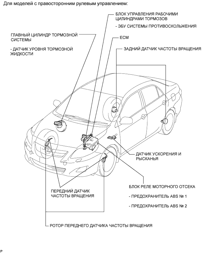 COROLLA, AURIS. ZZE150 ZRE151,152 NDE150.Управление Тормозами.Антиблокировочная Система Тормозов (Для Моделей Производства Тмс С Двигателем Серии Zr, 4Zz-Fe).Система Курсовой Устойчивости (Для Моделей Производства Тмс С Двигателем 1Ad-Ftv, 1Nd-Tv) Расположение Деталей