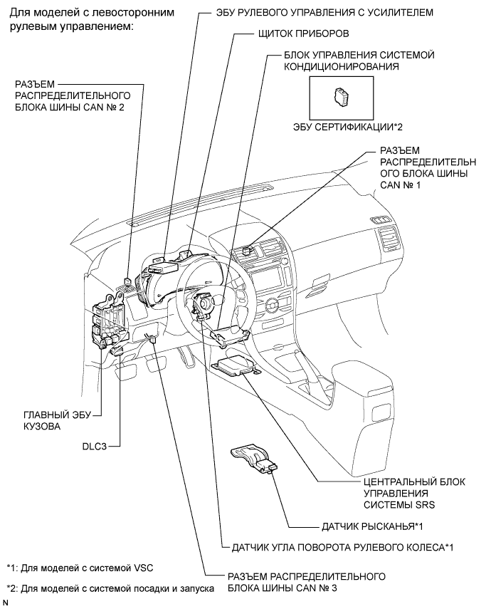 COROLLA, AURIS. ZZE150 ZRE151,152 NDE150.Передача Данных Can.Система Передачи Данных Can.Система Передачи Данных Can Расположение Деталей