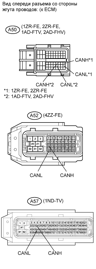 COROLLA, AURIS. ZZE150 ZRE151,152 NDE150.Передача Данных Can.Система Передачи Данных Can.Система Передачи Данных Can  Прекращение Обмена Данными С Ecm