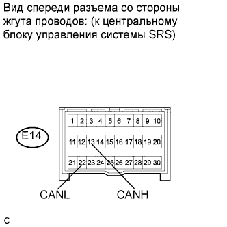 COROLLA, AURIS. ZZE150 ZRE151,152 NDE150.Передача Данных Can.Система Передачи Данных Can.Система Передачи Данных Can  Прекращение Обмена Данными С Центральным Блоком Управления Системы Srs