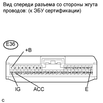 COROLLA, AURIS. ZZE150 ZRE151,152 NDE150.Передача Данных Can.Система Передачи Данных Can.
Dtc
  U0327  Несовместимость Программного Обеспечения С Блоком Управления Безопасности Автомобиля