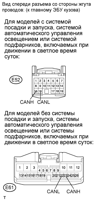 COROLLA, AURIS. ZZE150 ZRE151,152 NDE150.Передача Данных Can.Система Передачи Данных Can.Система Передачи Данных Can  Прекращение Обмена Данными С Главным Эбу Кузова