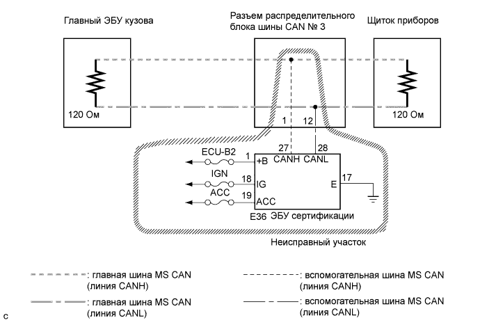 COROLLA, AURIS. ZZE150 ZRE151,152 NDE150.Передача Данных Can.Система Передачи Данных Can.
Dtc
  U0327  Несовместимость Программного Обеспечения С Блоком Управления Безопасности Автомобиля