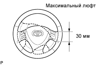 COROLLA, AURIS. ZZE150 ZRE151,152 NDE150.Рулевая Колонка.Система Рулевого Управления.Система Рулевого Управления  Проверка Без Снятия С Автомобиля