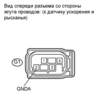 COROLLA, AURIS. ZZE150 ZRE151,152 NDE150.Управление Тормозами.Антиблокировочная Система Тормозов (Для Моделей Производства Тмс С Двигателем Серии Zr, 4Zz-Fe).
Dtc
  C0365/28  Неисправность Датчика Замедления