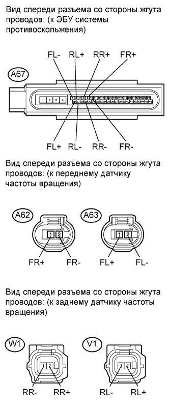COROLLA, AURIS. ZZE150 ZRE151,152 NDE150.Управление Тормозами.Антиблокировочная Система Тормозов (Для Моделей Производства Тмс С Двигателем Серии Zr, 4Zz-Fe).
Dtc
  C1237/37  Неисправность Ротора Датчика Частоты Вращения