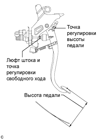 COROLLA, AURIS. ZZE150 ZRE151,152 NDE150.Сцепление.Система Сцепления (Для C50, C66).Педаль Сцепления (Для Моделей С Левосторонним Рулевым Управлением)  Регулировка