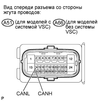 COROLLA, AURIS. ZZE150 ZRE151,152 NDE150.Передача Данных Can.Система Передачи Данных Can.Система Передачи Данных Can  Проверьте Шину Can На Короткое Замыкание На +B