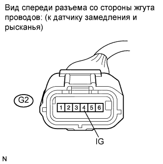 COROLLA, AURIS. ZZE150 ZRE151,152 NDE150.Управление Тормозами.Антиблокировочная Система Тормозов (Для Моделей Производства Тмс С Двигателем Серии Zr, 4Zz-Fe).
Dtc
  C1232/32  Заедание В Датчике Замедления