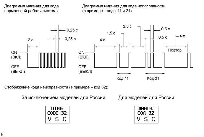 COROLLA, AURIS. ZZE150 ZRE151,152 NDE150.Управление Тормозами.Антиблокировочная Система Тормозов (Для Моделей Производства Тмс С Двигателем Серии Zr, 4Zz-Fe).Система Курсовой Устойчивости (Изготовление Tmuk, Tmmt)  Проверка / Сброс Кодов Dtc