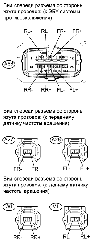 COROLLA, AURIS. ZZE150 ZRE151,152 NDE150.Управление Тормозами.Антиблокировочная Система Тормозов (Для Моделей Производства Тмс С Двигателем Серии Zr, 4Zz-Fe).
Dtc
  C1235/35  Посторонние Частицы На Наконечнике Переднего Правого Датчика Частоты Вращения
