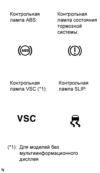 COROLLA, AURIS. ZZE150 ZRE151,152 NDE150.Управление Тормозами.Антиблокировочная Система Тормозов (Для Моделей Производства Тмс С Двигателем Серии Zr, 4Zz-Fe).Система Курсовой Устойчивости (Для Моделей Производства Тмс С Двигателем 1Ad-Ftv, 1Nd-Tv)  Процедура Проведения Активной Диагностики