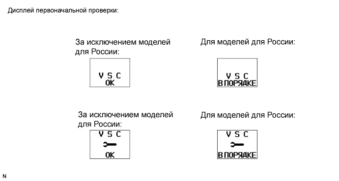 COROLLA, AURIS. ZZE150 ZRE151,152 NDE150.Управление Тормозами.Антиблокировочная Система Тормозов (Для Моделей Производства Тмс С Двигателем Серии Zr, 4Zz-Fe).Система Курсовой Устойчивости (Для Моделей Производства Тмс С Двигателем 1Ad-Ftv, 1Nd-Tv)  Процедура Проведения Активной Диагностики