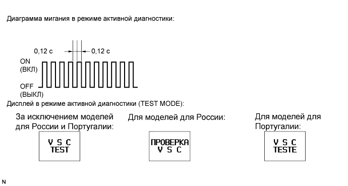 COROLLA, AURIS. ZZE150 ZRE151,152 NDE150.Управление Тормозами.Антиблокировочная Система Тормозов (Для Моделей Производства Тмс С Двигателем Серии Zr, 4Zz-Fe).Система Курсовой Устойчивости (Для Моделей Производства Тмс С Двигателем 1Ad-Ftv, 1Nd-Tv)  Процедура Проведения Активной Диагностики