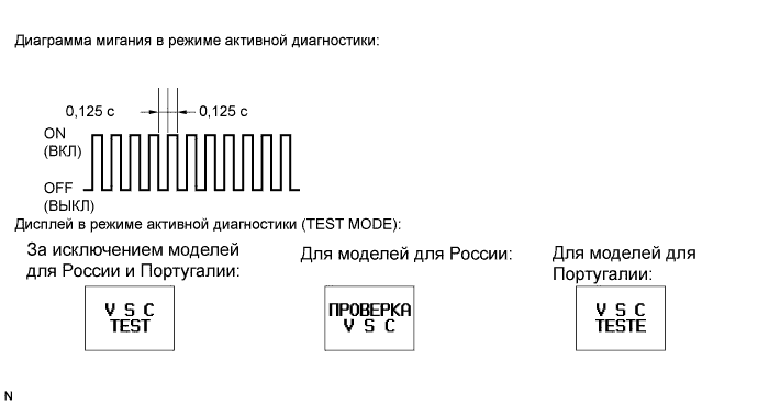 COROLLA, AURIS. ZZE150 ZRE151,152 NDE150.Управление Тормозами.Антиблокировочная Система Тормозов (Для Моделей Производства Тмс С Двигателем Серии Zr, 4Zz-Fe).Система Курсовой Устойчивости (Для Моделей Производства Тмс С Двигателем Серии Zr, 4Zz-Fe)  Калибровка