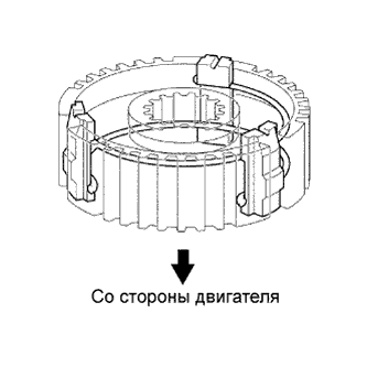 COROLLA, AURIS. ZZE150 ZRE151,152 NDE150.Механическая Трансмиссия C50.Система Механической Трансмиссии.Блок Механической Трансмиссии В Блоке С Главной Передачей  Повторная Сборка