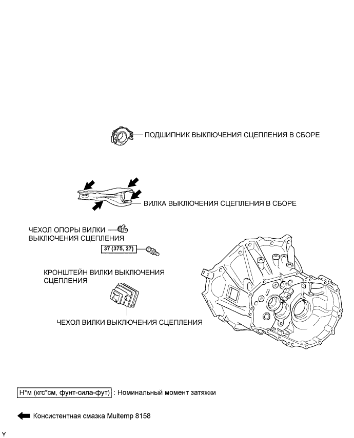 COROLLA, AURIS. ZZE150 ZRE151,152 NDE150.Механическая Трансмиссия 'Multimode' C50A.Система Механической Трансмиссии