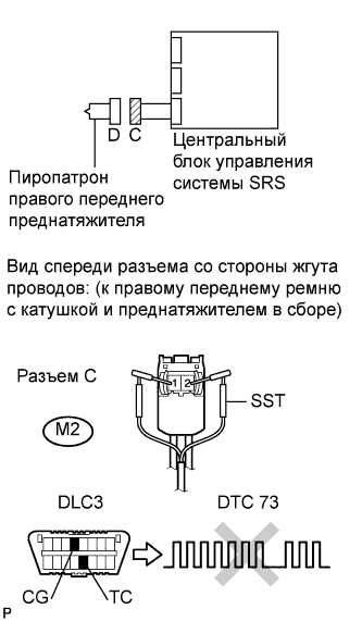 COROLLA, AURIS. ZZE150 ZRE151,152 NDE150.Дополнительная Система (Пассивной) Безопасности.Система Подушек Безопасности.
Dtc
  B1900/73  Короткое Замыкание В Цепи Пиропатрона Правого Переднего Преднатяжителя