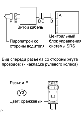 COROLLA, AURIS. ZZE150 ZRE151,152 NDE150.Дополнительная Система (Пассивной) Безопасности.Система Подушек Безопасности.
Dtc
  B1800/51  Короткое Замыкание В Цепи Пиропатрона Со Стороны Водителя
