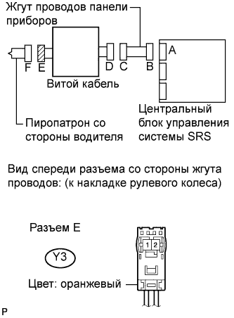 COROLLA, AURIS. ZZE150 ZRE151,152 NDE150.Дополнительная Система (Пассивной) Безопасности.Система Подушек Безопасности.
Dtc
  B1800/51  Короткое Замыкание В Цепи Пиропатрона Со Стороны Водителя