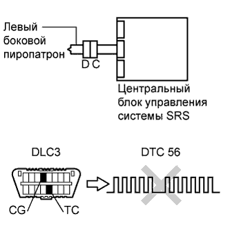 COROLLA, AURIS. ZZE150 ZRE151,152 NDE150.Дополнительная Система (Пассивной) Безопасности.Система Подушек Безопасности.
Dtc
  B1825/56  Короткое Замыкание В Цепи Левого Бокового Пиропатрона
