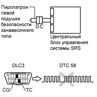 COROLLA, AURIS. ZZE150 ZRE151,152 NDE150.Дополнительная Система (Пассивной) Безопасности.Система Подушек Безопасности.
Dtc
  B1835/58  Короткое Замыкание В Цепи Пиропатрона Левой Подушки Безопасности Занавесочного Типа