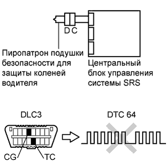 COROLLA, AURIS. ZZE150 ZRE151,152 NDE150.Дополнительная Система (Пассивной) Безопасности.Система Подушек Безопасности.
Dtc
  B1860/64  Короткое Замыкание В Цепи Пиропатрона Подушки Безопасности Для Защиты Коленей Водителя