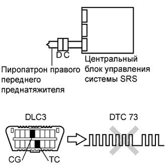 COROLLA, AURIS. ZZE150 ZRE151,152 NDE150.Дополнительная Система (Пассивной) Безопасности.Система Подушек Безопасности.
Dtc
  B1900/73  Короткое Замыкание В Цепи Пиропатрона Правого Переднего Преднатяжителя