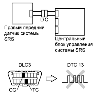 COROLLA, AURIS. ZZE150 ZRE151,152 NDE150.Дополнительная Система (Пассивной) Безопасности.Система Подушек Безопасности.
Dtc
  B1610/13  Неисправность Цепи Правого Переднего Датчика Системы Srs