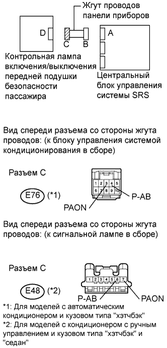 COROLLA, AURIS. ZZE150 ZRE151,152 NDE150.Дополнительная Система (Пассивной) Безопасности.Система Подушек Безопасности.
Dtc
  B1660/43  Неисправность Цепи Контрольной Лампы Выключения Передней Подушки Безопасности Пассажира