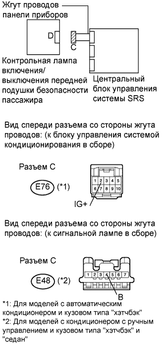 COROLLA, AURIS. ZZE150 ZRE151,152 NDE150.Дополнительная Система (Пассивной) Безопасности.Система Подушек Безопасности.
Dtc
  B1660/43  Неисправность Цепи Контрольной Лампы Выключения Передней Подушки Безопасности Пассажира