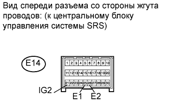 COROLLA, AURIS. ZZE150 ZRE151,152 NDE150.Дополнительная Система (Пассивной) Безопасности.Система Подушек Безопасности.Система Подушек Безопасности  Контрольная Лампа Аварийного Состояния Srs Остается Включенной