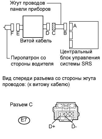 COROLLA, AURIS. ZZE150 ZRE151,152 NDE150.Дополнительная Система (Пассивной) Безопасности.Система Подушек Безопасности.
Dtc
  B1800/51  Короткое Замыкание В Цепи Пиропатрона Со Стороны Водителя