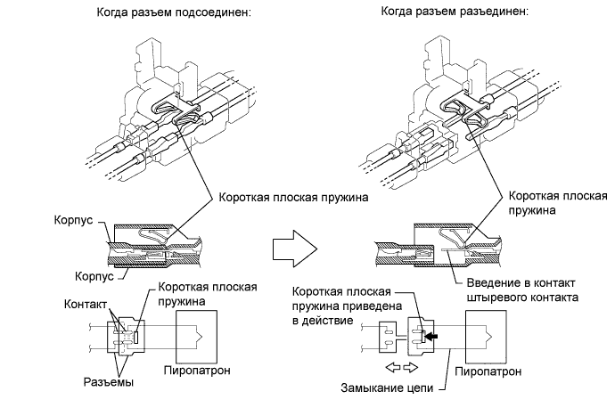 COROLLA, AURIS. ZZE150 ZRE151,152 NDE150.Дополнительная Система (Пассивной) Безопасности.Система Подушек Безопасности.Система Подушек Безопасности  Меры Предосторожности