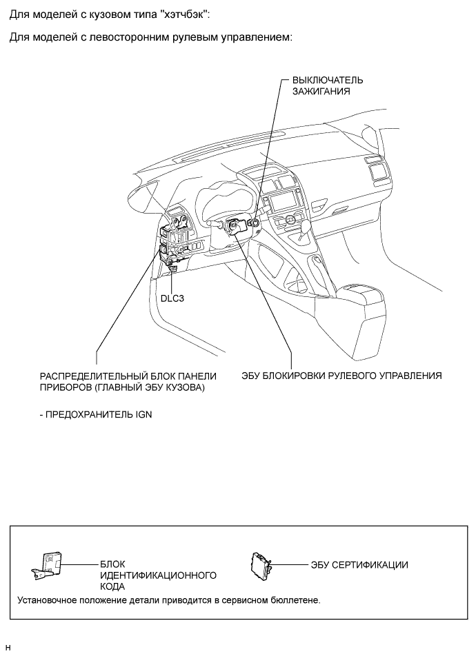 COROLLA, AURIS. ZZE150 ZRE151,152 NDE150.Рулевая Колонка.Система Рулевого Управления.Система Блокировки Рулевого Управления Расположение Деталей