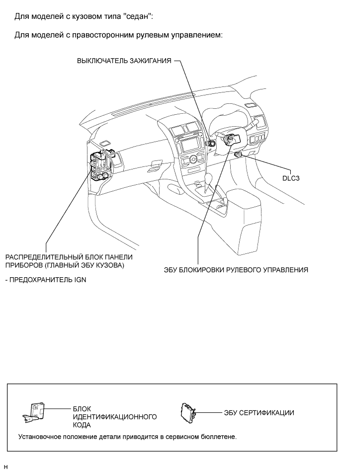COROLLA, AURIS. ZZE150 ZRE151,152 NDE150.Рулевая Колонка.Система Рулевого Управления.Система Блокировки Рулевого Управления Расположение Деталей