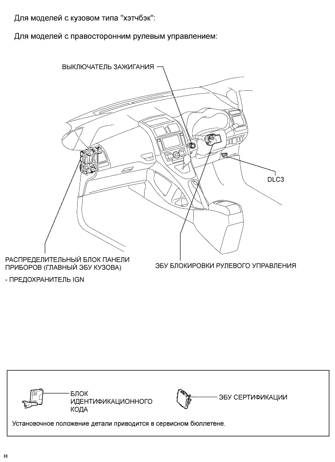 COROLLA, AURIS. ZZE150 ZRE151,152 NDE150.Рулевая Колонка.Система Рулевого Управления.Система Блокировки Рулевого Управления Расположение Деталей