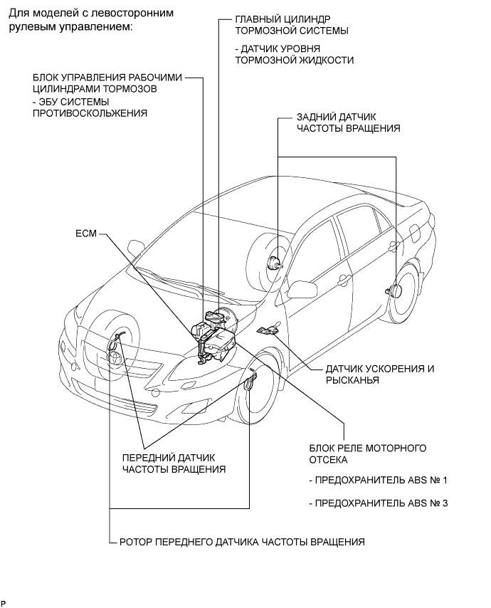 COROLLA, AURIS. ZZE150 ZRE151,152 NDE150.Управление Тормозами.Антиблокировочная Система Тормозов (Для Моделей Производства Тмс С Двигателем Серии Zr, 4Zz-Fe).Система Курсовой Устойчивости (Для Моделей Производства Тмс С Двигателем Серии Zr, 4Zz-Fe) Расположение Деталей