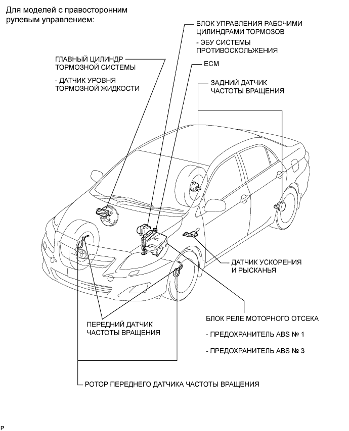 COROLLA, AURIS. ZZE150 ZRE151,152 NDE150.Управление Тормозами.Антиблокировочная Система Тормозов (Для Моделей Производства Тмс С Двигателем Серии Zr, 4Zz-Fe).Система Курсовой Устойчивости (Для Моделей Производства Тмс С Двигателем Серии Zr, 4Zz-Fe) Расположение Деталей