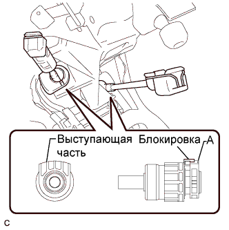 COROLLA, AURIS. ZZE150 ZRE151,152 NDE150.Механическая Трансмиссия C53.Система Механической Трансмиссии.Трос Механизма Переключения Передач (Для Моделей Производства Тмс С Кузовом Типа Хэтчбэк)  Установка