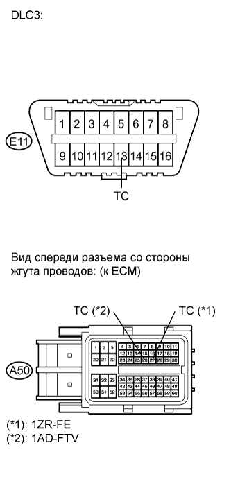 COROLLA, AURIS. ZZE150 ZRE151,152 NDE150.Управление Тормозами.Антиблокировочная Система Тормозов (Для Моделей Производства Тмс С Двигателем Серии Zr, 4Zz-Fe).Антиблокировочная Система Тормозов (Изготовление Tmuk, Tmmt)  Цепь Контактов Tc И Cg