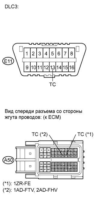 COROLLA, AURIS. ZZE150 ZRE151,152 NDE150.Управление Тормозами.Антиблокировочная Система Тормозов (Для Моделей Производства Тмс С Двигателем Серии Zr, 4Zz-Fe).Система Курсовой Устойчивости (Изготовление Tmuk, Tmmt)  Цепь Контактов Tc И Cg