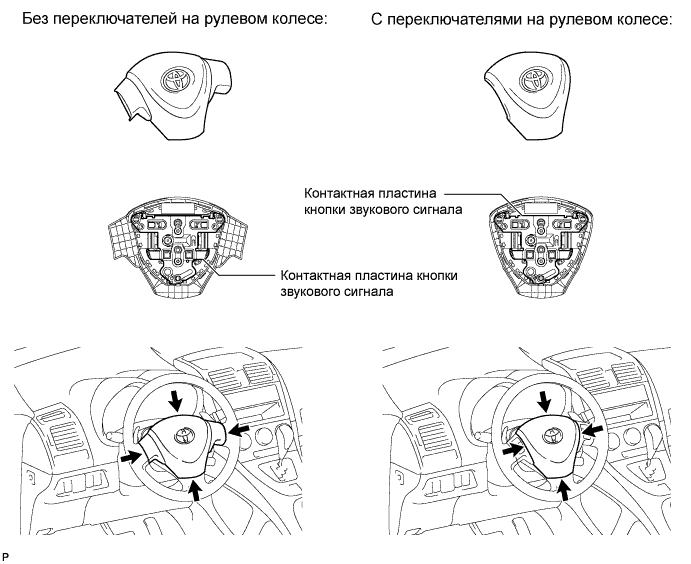COROLLA, AURIS. ZZE150 ZRE151,152 NDE150.Дополнительная Система (Пассивной) Безопасности.Система Подушек Безопасности.Накладка Рулевого Колеса (Изготовитель – Tmuk, Tmmt)  Проверка Без Снятия С Автомобиля