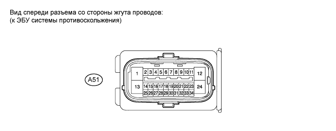 COROLLA, AURIS. ZZE150 ZRE151,152 NDE150.Управление Тормозами.Антиблокировочная Система Тормозов (Для Моделей Производства Тмс С Двигателем Серии Zr, 4Zz-Fe).Система Курсовой Устойчивости (Для Моделей Производства Тмс С Двигателем Серии Zr, 4Zz-Fe)  Контакты Эбу