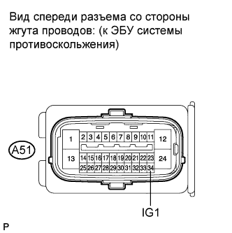 COROLLA, AURIS. ZZE150 ZRE151,152 NDE150.Управление Тормозами.Антиблокировочная Система Тормозов (Для Моделей Производства Тмс С Двигателем Серии Zr, 4Zz-Fe).
Dtc
  C1241/41  Низкое Или Ненормально Высокое Положительное Напряжение Аккумуляторной Батареи