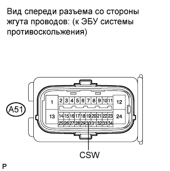 COROLLA, AURIS. ZZE150 ZRE151,152 NDE150.Управление Тормозами.Антиблокировочная Система Тормозов (Для Моделей Производства Тмс С Двигателем Серии Zr, 4Zz-Fe).Система Курсовой Устойчивости (Для Моделей Производства Тмс С Двигателем Серии Zr, 4Zz-Fe)  Контрольная Лампа Vsc Off Горит Постоянно